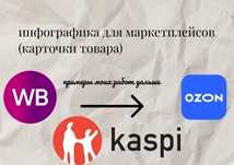 инфографика(карточки товара)