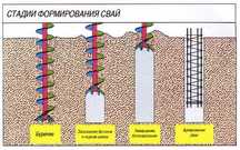 Раскатные сваи бурение свай Алматы и по всему Казахстану