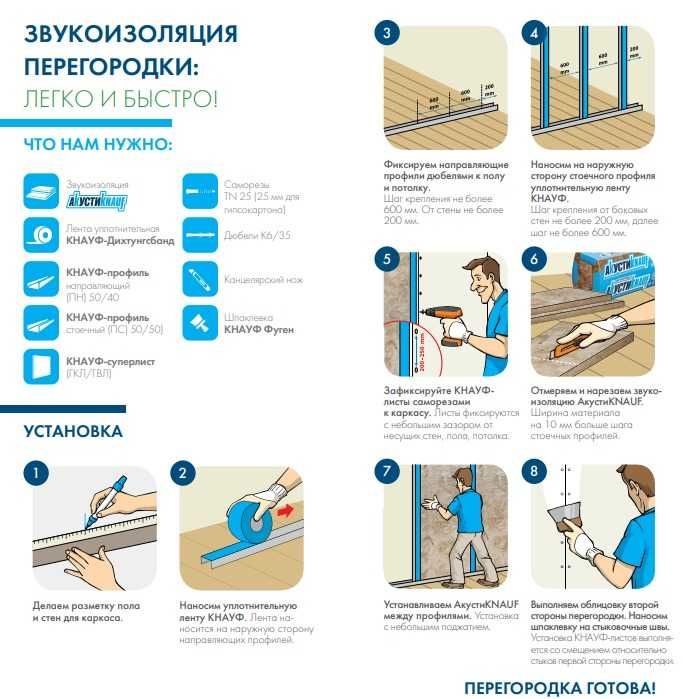 АкустиКнауф Звукоизоляция квартиры, дома - акустика