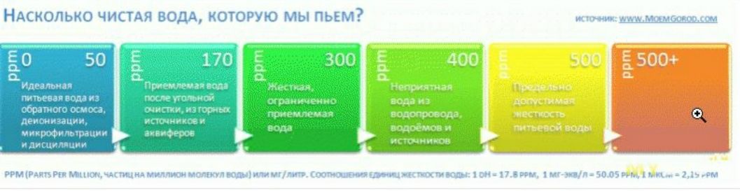 Xiaomi TDS, ТДС, PPM Meter, ППМ Метр Проверь какую воду ты пьешь