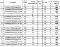 Винтовые сваи  производство и продажа