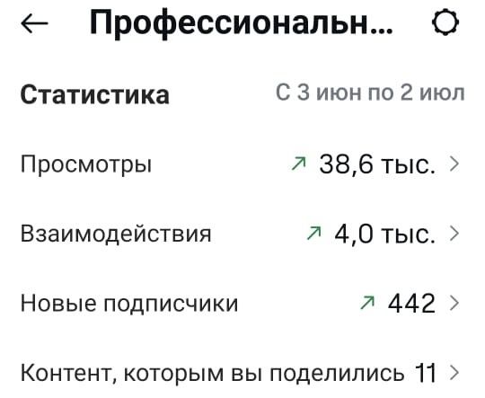 Инстаграм аккаунт Сатылад срочно