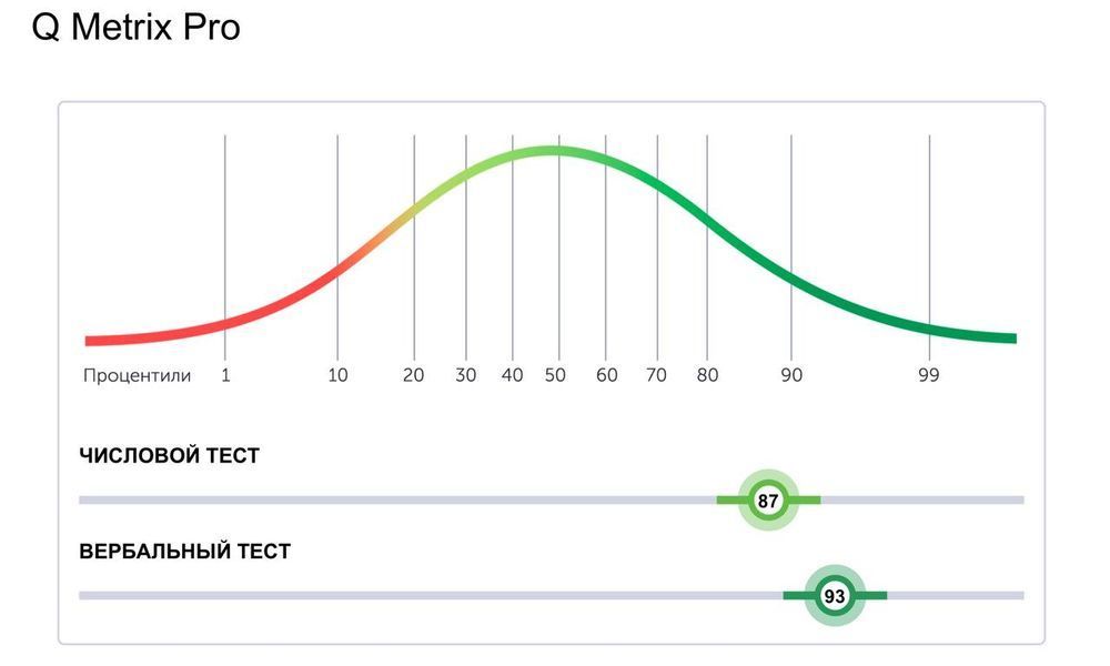 Тесты HTLINE, ЭКОПСИ, Talent Q, Ontarget - подготовка