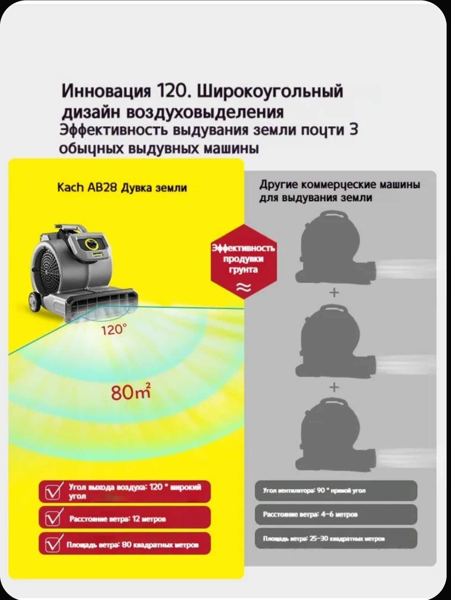 Аренда Промышленная сушильная машина Kärcher Керхер AB 28