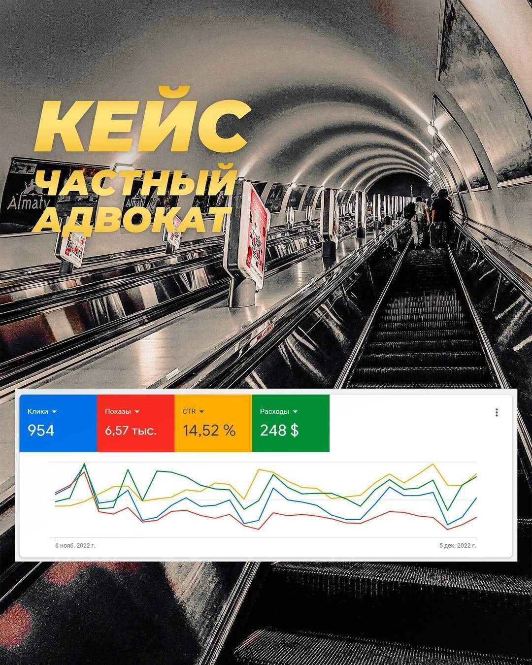 Контекстная реклама, google и yandex реклама, реклама на olx