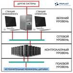 Курсы Сметы на Пусконаладочные работы АСУТП в АВС-4 + Сметное дело.СТ