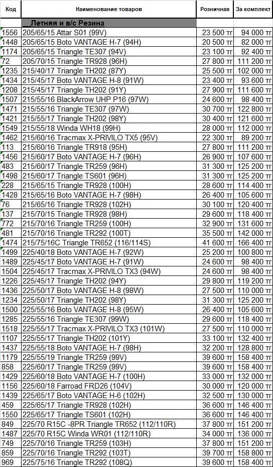 Оптовая, розничная продажа шин Triange/Boto/BlackArrow/Nankang/Tracmax