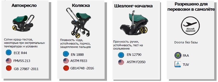 Коляска-Автокресло Doona  VACATION LIMITED EDITION