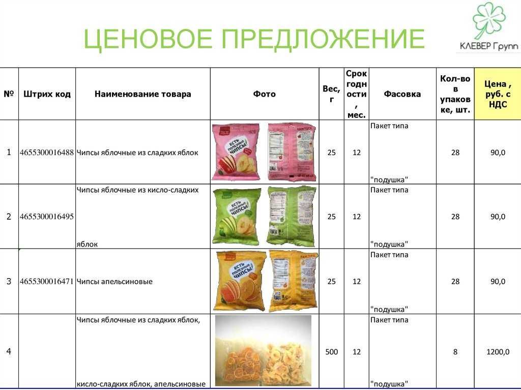 СоСтаВлеНиЕ РеЗюМе+ Фото  Набор текста Онлайн УСЛУГИ 24/7 Прайс-лист