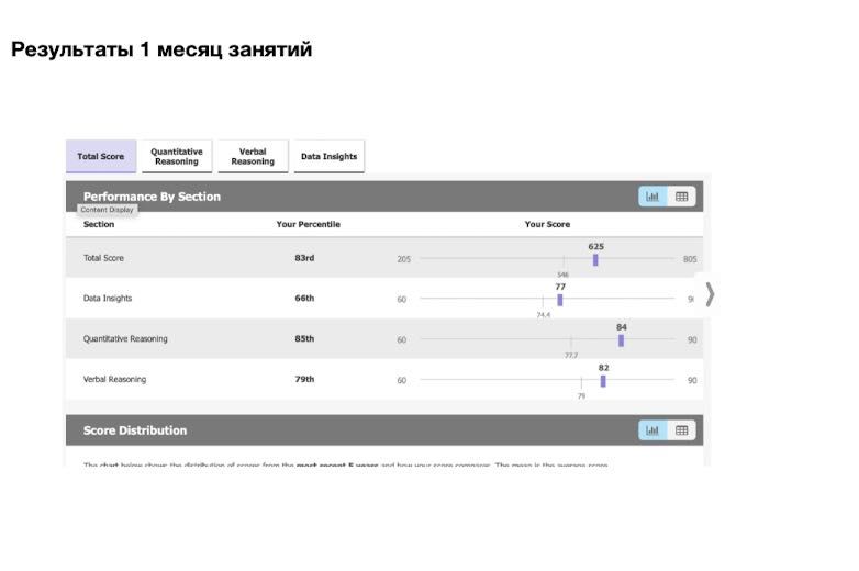 Математика-преподаватель из Европы: GMAT/SAT/ЕНТ, Курсы Математики