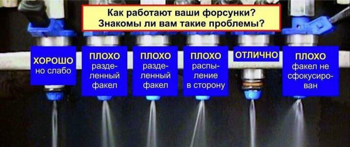 Чистка форсунок и Автоэлектрик