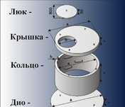 бетонные кольца септика