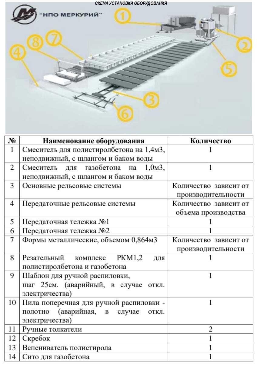 Оборудование для полистиролбетона и газобетона одновременно.