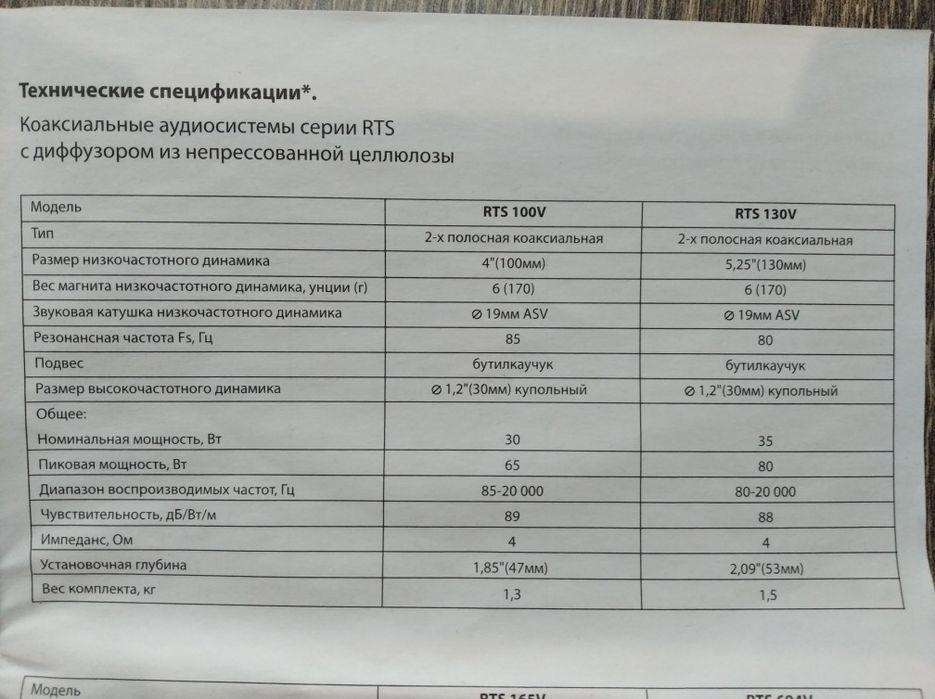 Колонки автомобильные