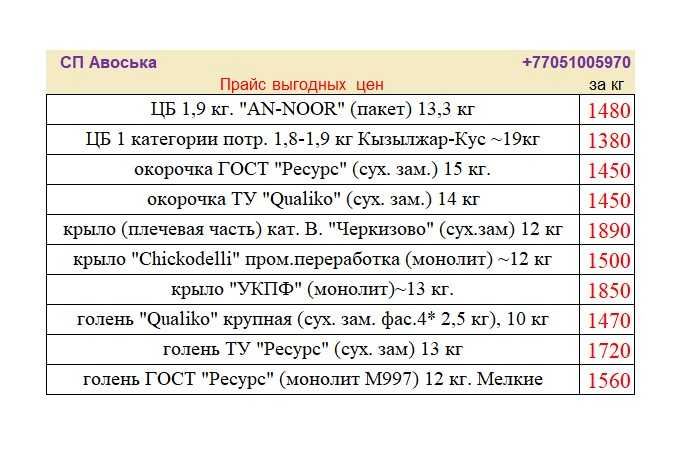Окорочка, филе куриное, бедра, фарш говяжий, мякоть окорочков