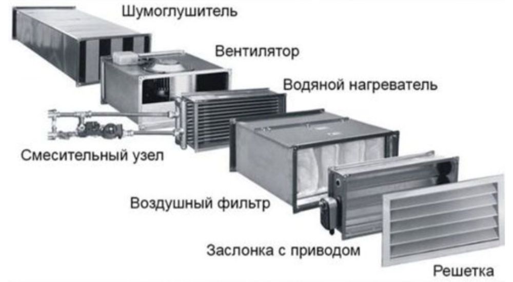 Изготовление и монтаж систем вентиляции,вытяжка, зонт, замер бесплатно