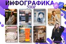 Инфографика. 1500тг Карточки на Wildberries, Ozon и др маркетплейсов.