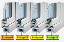 Пластиковые окна ПВХ двери витражи