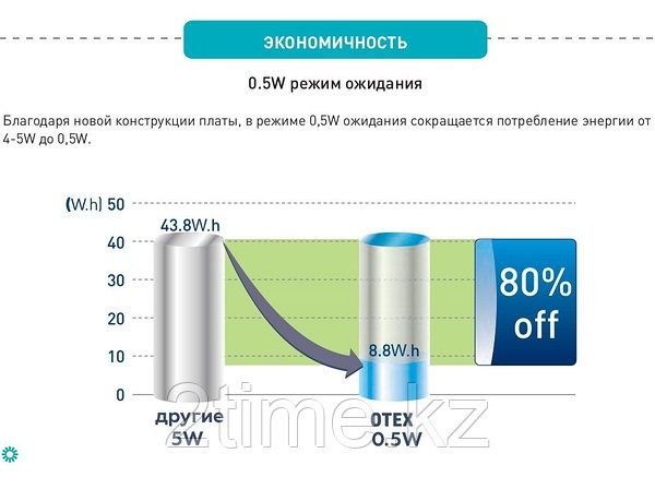 Кондиционер зима-лето OTEX OWM-12QS 25-35м2