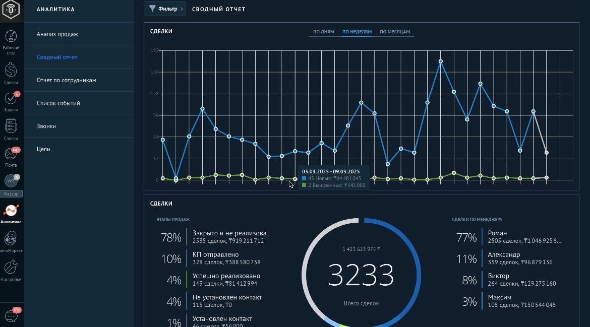 Внедрение CRM Алматы, Шымкент. Установка и настройка AmoCRM
