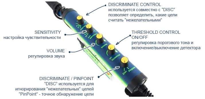 Металлоискатель глубоководный Minelab Excalibur 2