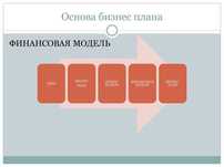 Курсы Финансовое моделирование + Бизнес-планы + Сертификат