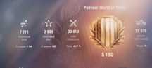 Продам аккаунт wot eu.