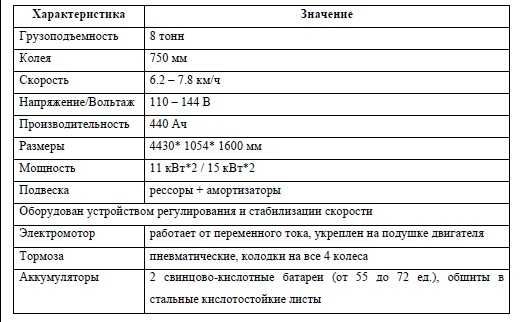 Локомотив (электровоз) батарейный (новый) CTY8/6.7GB