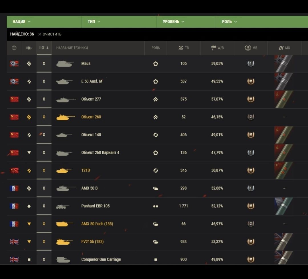 Продам аккаунт WOT
