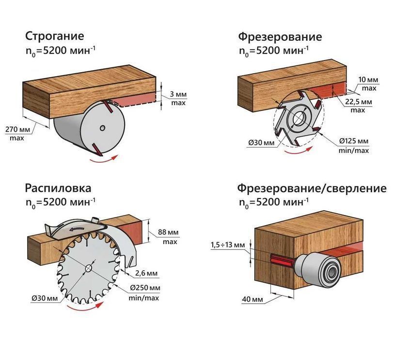 Деревообрабатывающий станок BELMASH БЕЛМАШ Гарантия Рассрочка