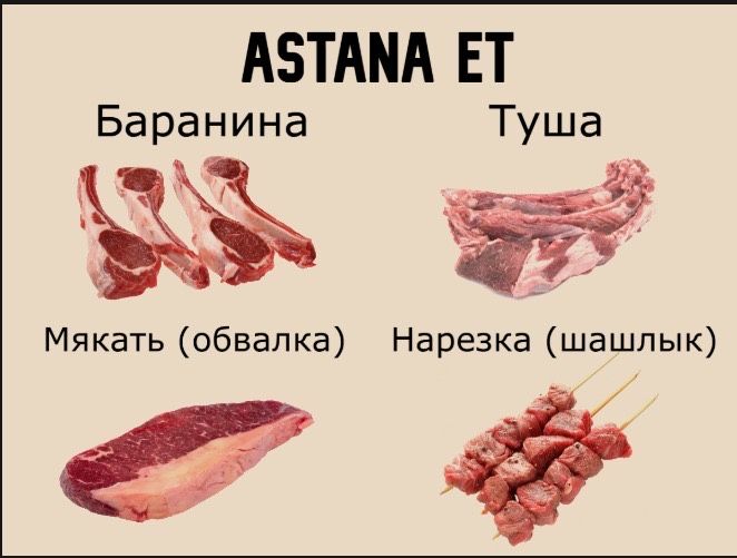 Баранина обвалка мякать