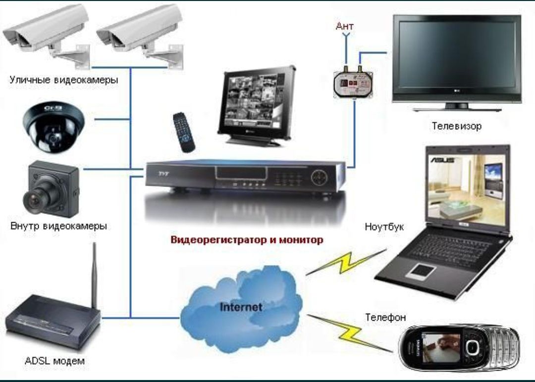 Установка систем видеонаблюдения