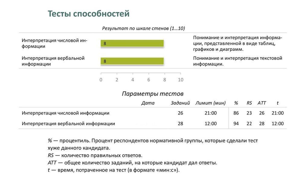 Тесты HTLINE, ЭКОПСИ, Talent Q, Ontarget - подготовка
