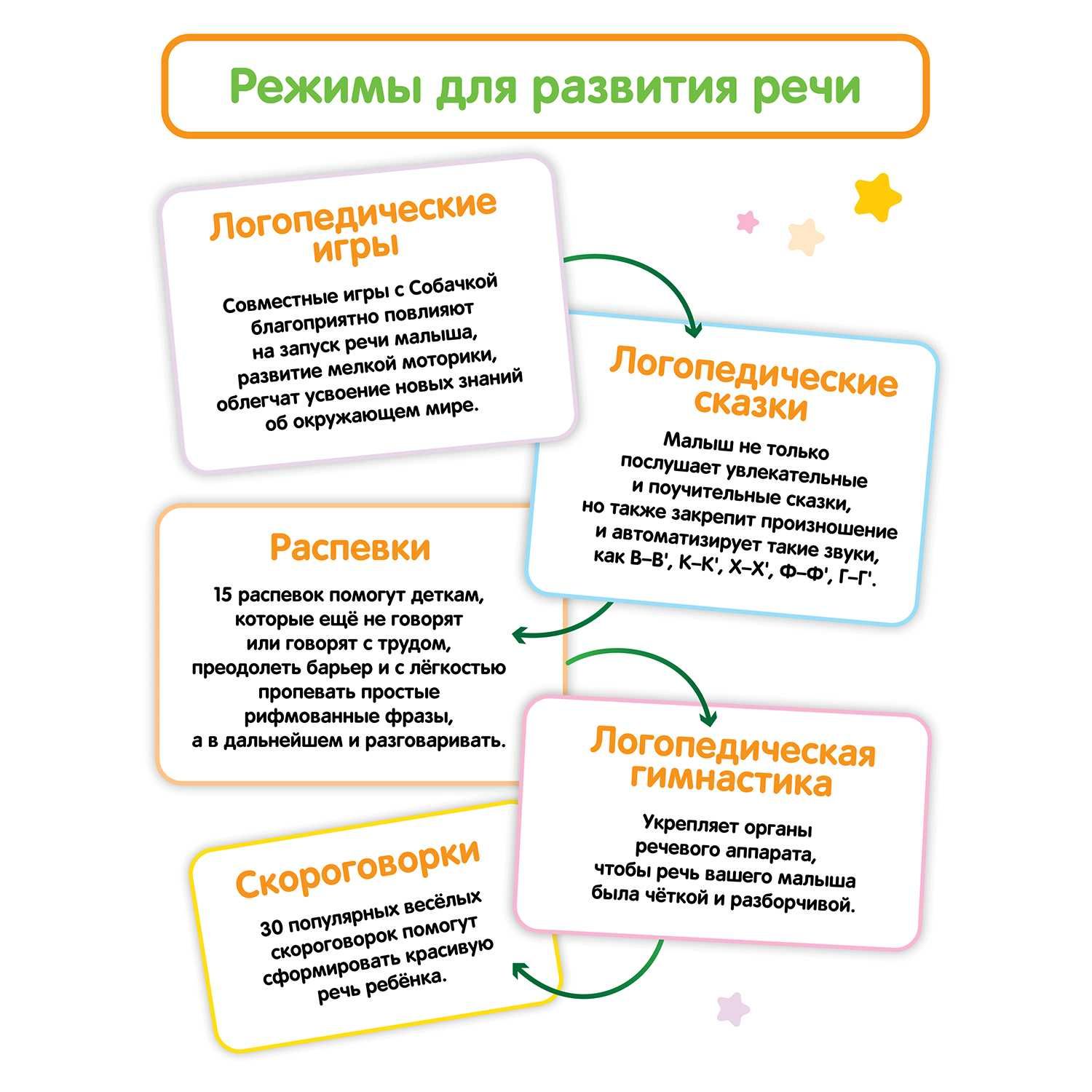 Собачка Буля - интерактивная логопедическая игрушка