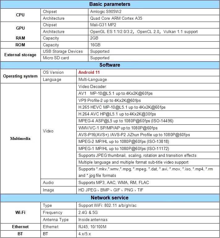 Новый Android TV-box Tanix W2, 4K UHD, YouTube, IPTV, Wi-Fi 5Ghz
