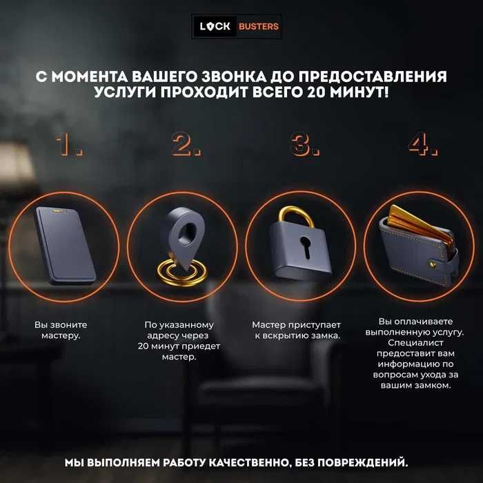 Вскрытие замков всех типов. Круглосуточно