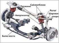 Сто Автосервис Ремонт Ходовой части сцепления топливных фильтров бензо