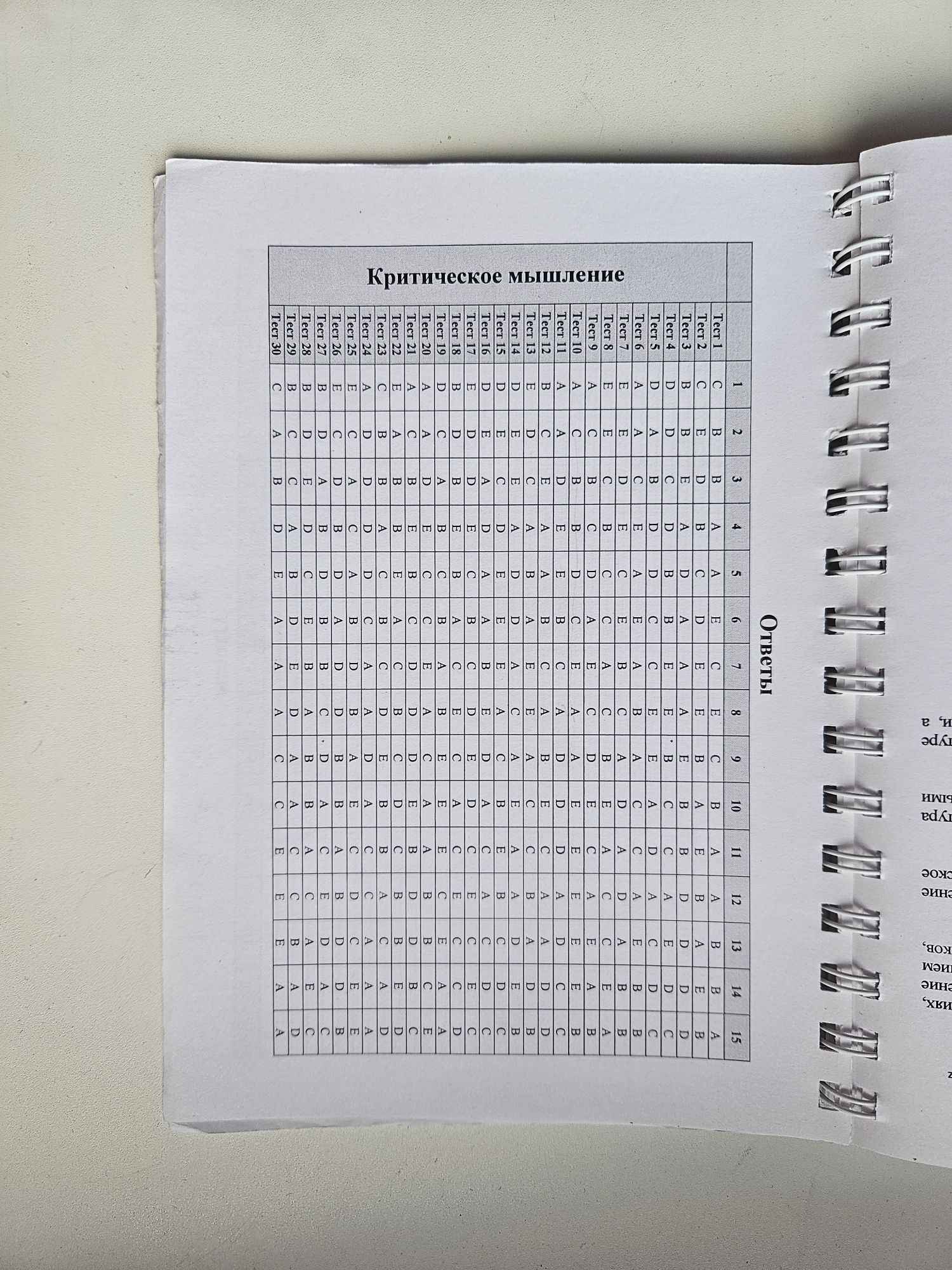 Сборник тестов ТГО
