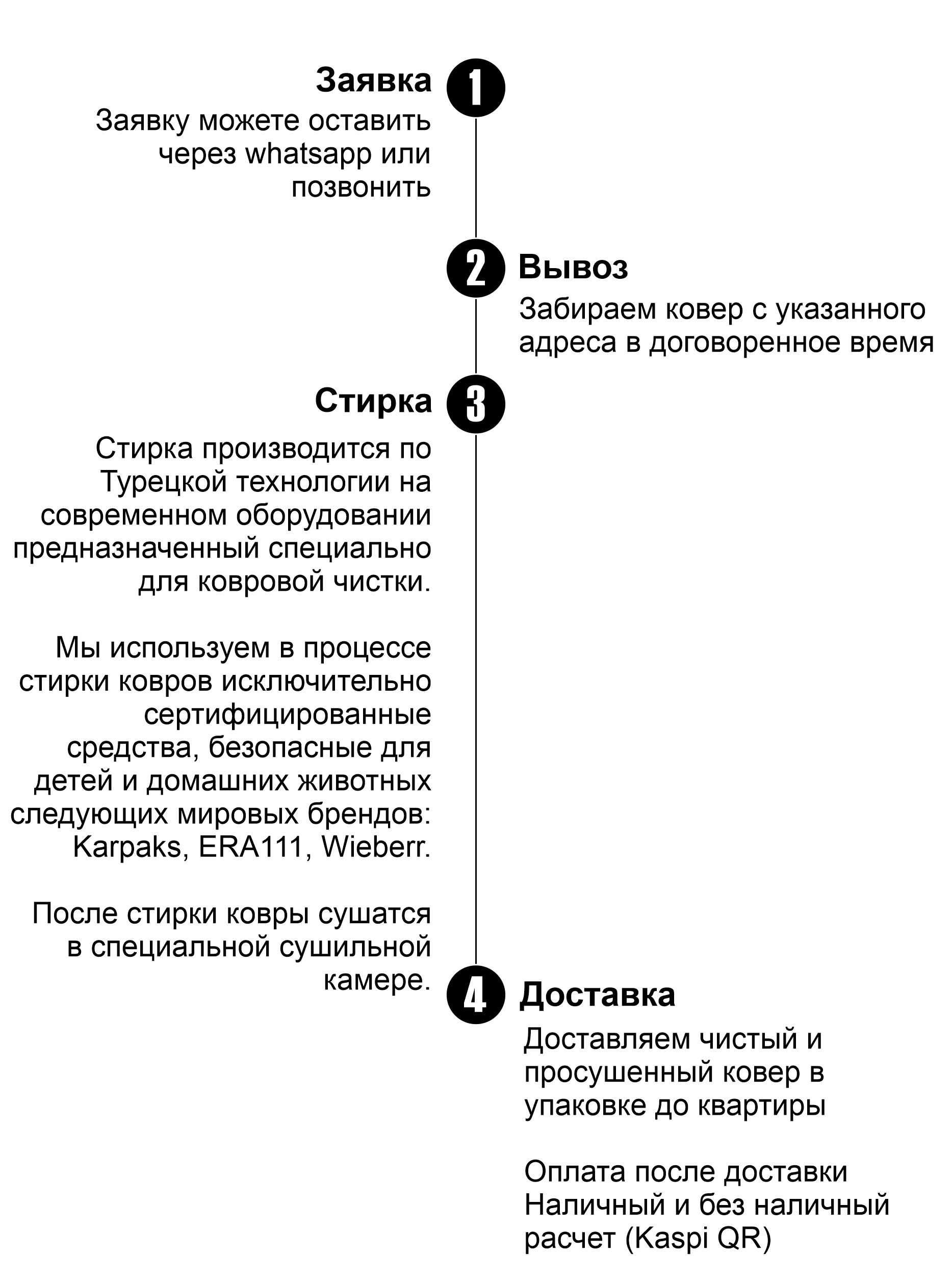 Кәсіби кілем жуу орталығы/ стирка ковров, пледов, одело