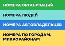 База номеров Кокшетау